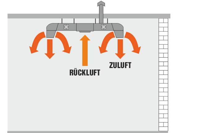 Unter-Dach-Installation mit optimaler Luftverteilung für z.B. Lagerhallen