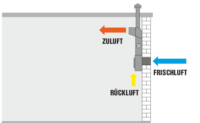 Hängende Installation zur Beheizung im Frisch-/Mischluftverfahren von Lagerhallen oder Gewerbehallen