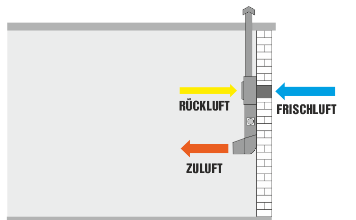 Hängende Überkopf-Installation in einer Produktionshalle im  Mischluftverfahren zur energiesparenden und optimalen Warmluftverteilung