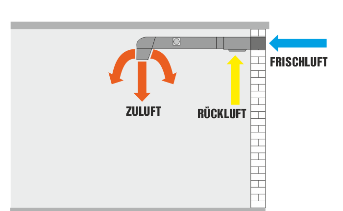 Warmluft-System zur Hallenbeheizung über ein Kanalwerk mit Frischluftzugührung