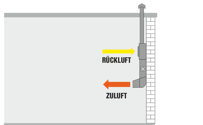 Hängende Überkopf-Installation in einer Produktionshalle im Umluftverfahren zur energiesparenden und optimalen Warmluftverteilung