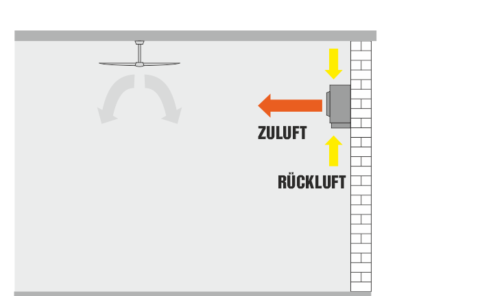 Direkte Hallenbeheizung als Wandmontage im Umluftbetrieb. Bei höheren Hallen sorgen Deckenventilatoren und für eine gleichmäßige Verteilung der Wärme.