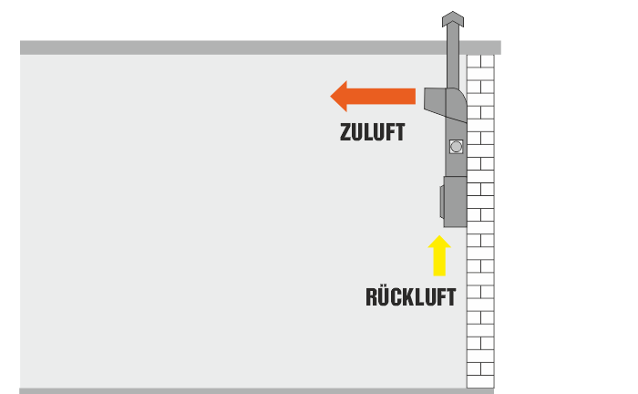 Hängende Installation zur Beheizung im Umluftverfahren von Lagerhallen oder Gewerbehallen