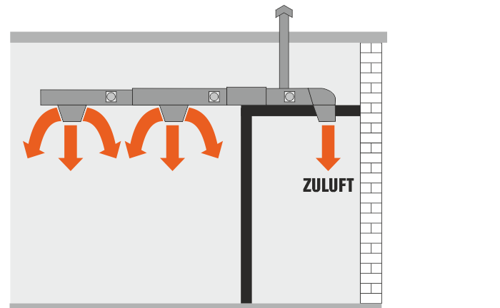 Liegende Installation mit Kanalwerk zur gleichzeitigen Beheizung einer Werkhalle und integrierten Büros