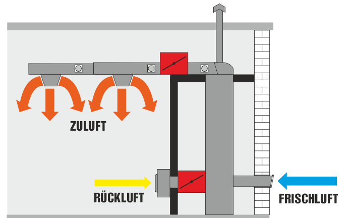 Hallenheizung im separaten Raum für Sporthallen mit Brandschutzklappen